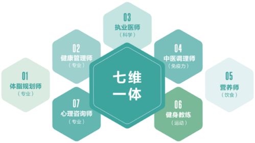 贝安棠“七维一体”服务体系获权威认可，引领营养健康咨询新标杆