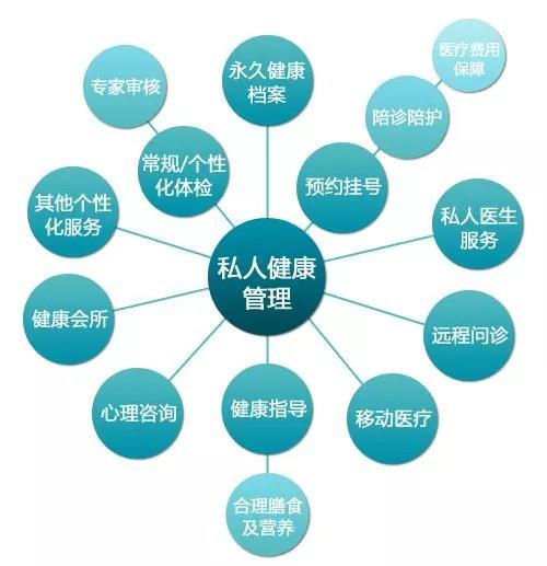 健康管理师好找工作吗? - 美篇